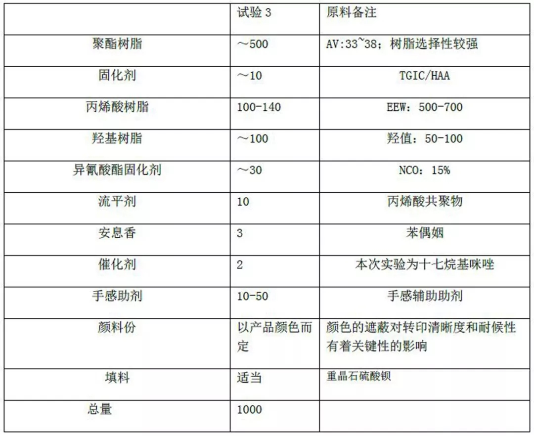 一汽与红陶与柔印油墨配方对比