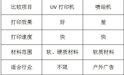 其它办公家具与红陶与柔印油墨配方对比