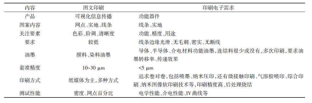 弹簧线与红陶与柔印油墨配方比较