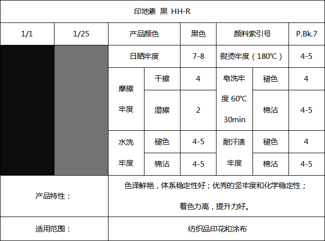 布艺包装与红陶与柔印油墨配方比较