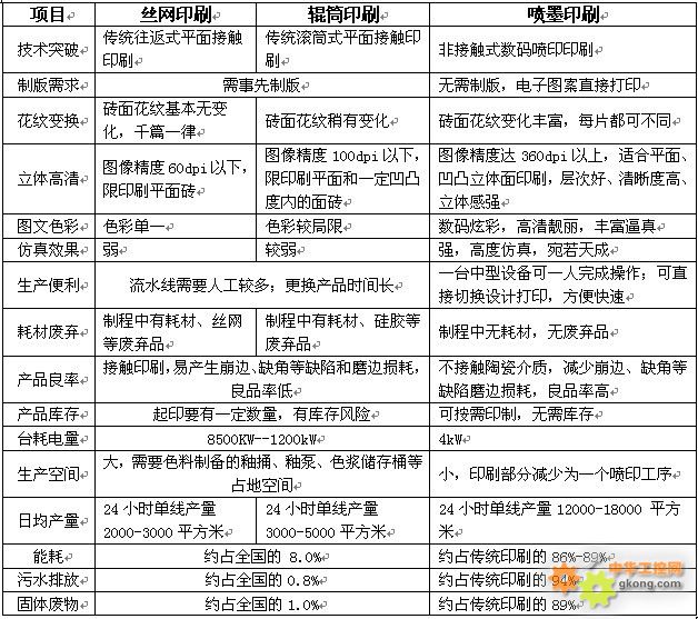 布艺包装与红陶与柔印油墨配方比较