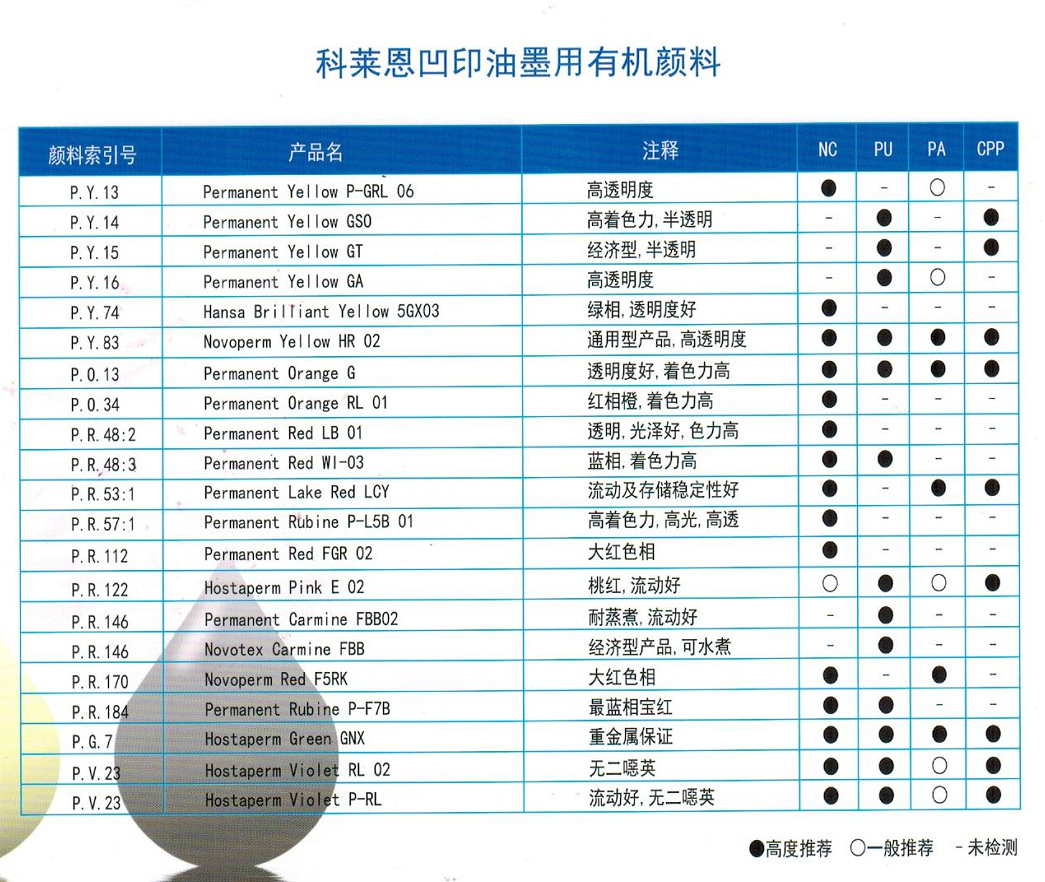 CDMA设备与红陶与柔印油墨配方区别