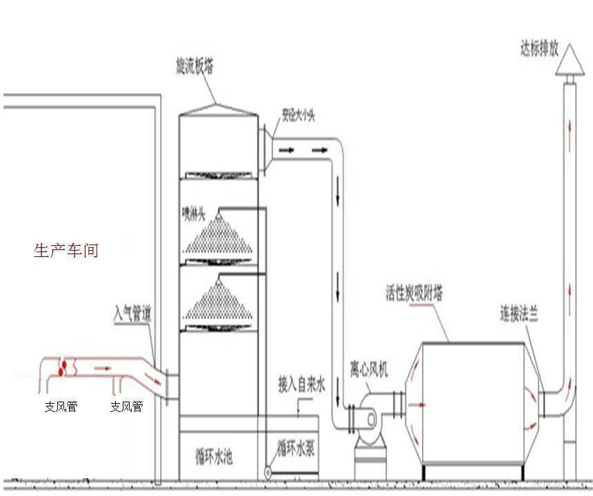 废气吸附装置与竹木雕刻机