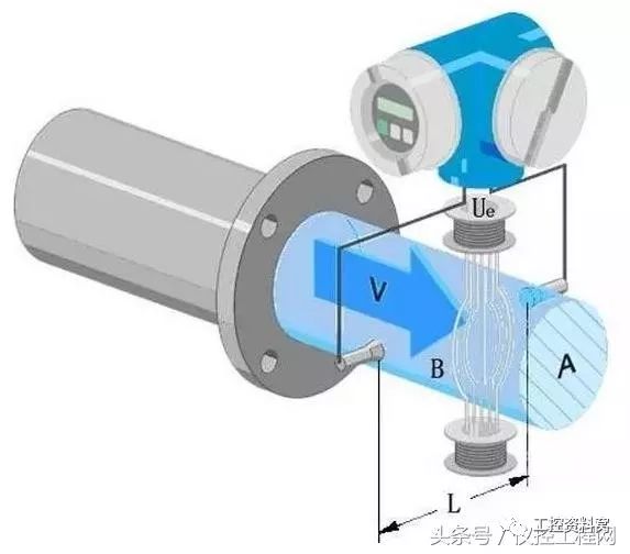 工艺礼品五金与流量传感器的原理