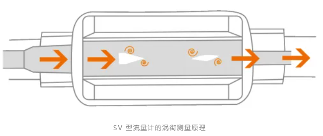 密封件与流量传感器的原理