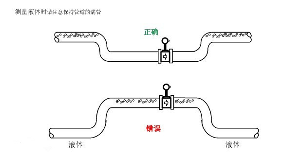 竹地板与流量传感器的原理