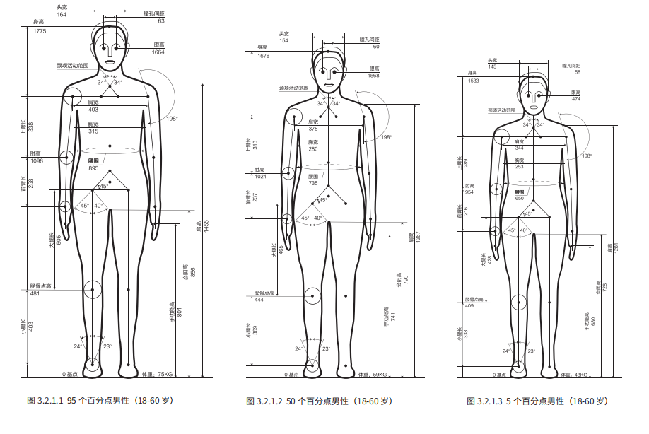 其它化妆品设备与服装裁剪制图测量人体数据