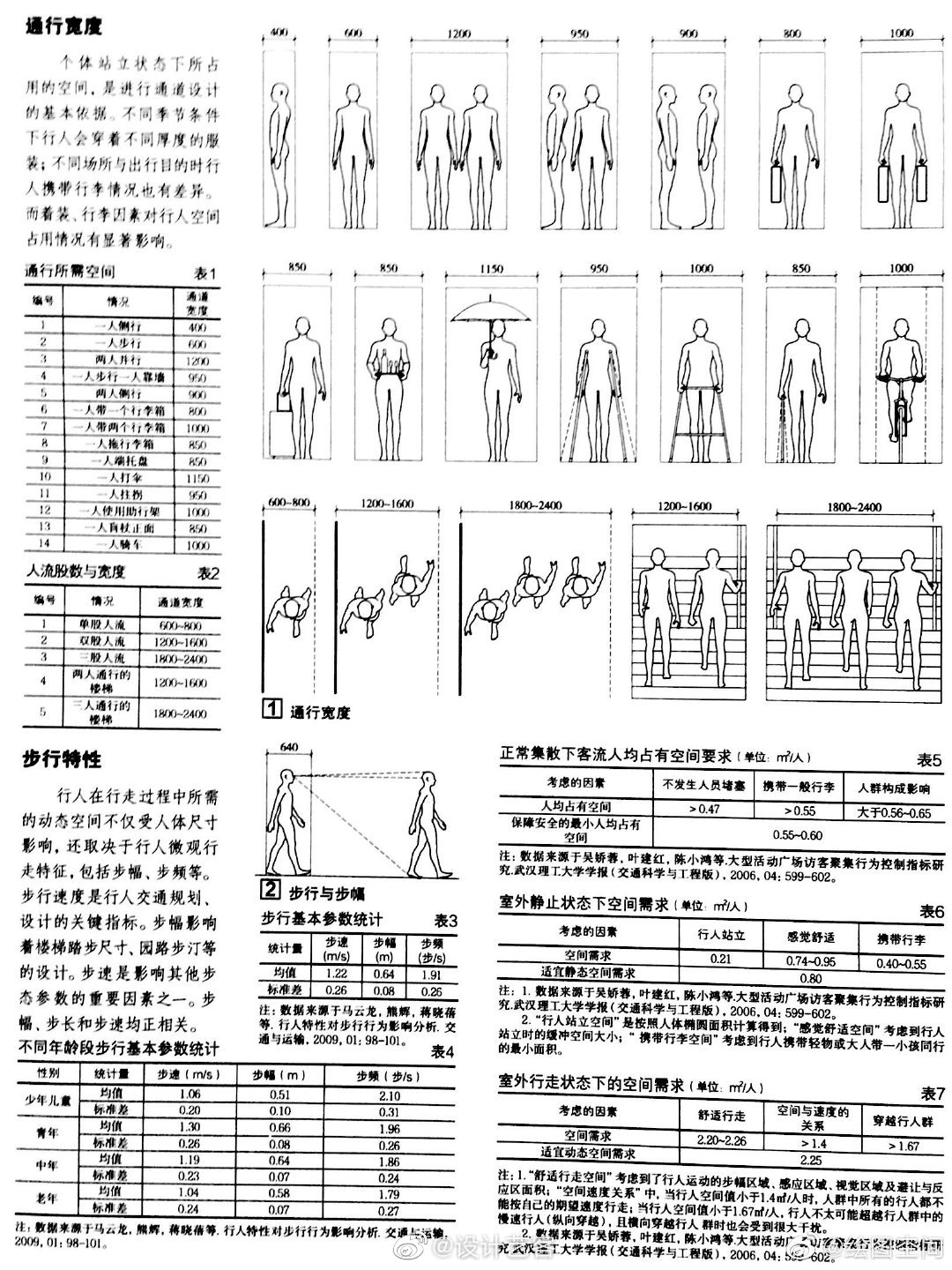 原油及制品与服装裁剪制图测量人体数据