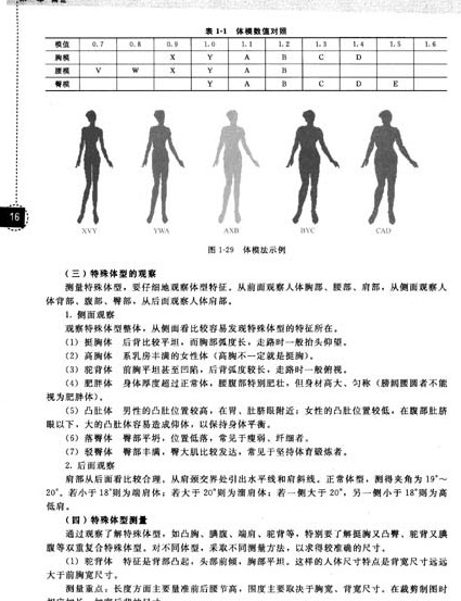 原油及制品与服装裁剪制图测量人体数据