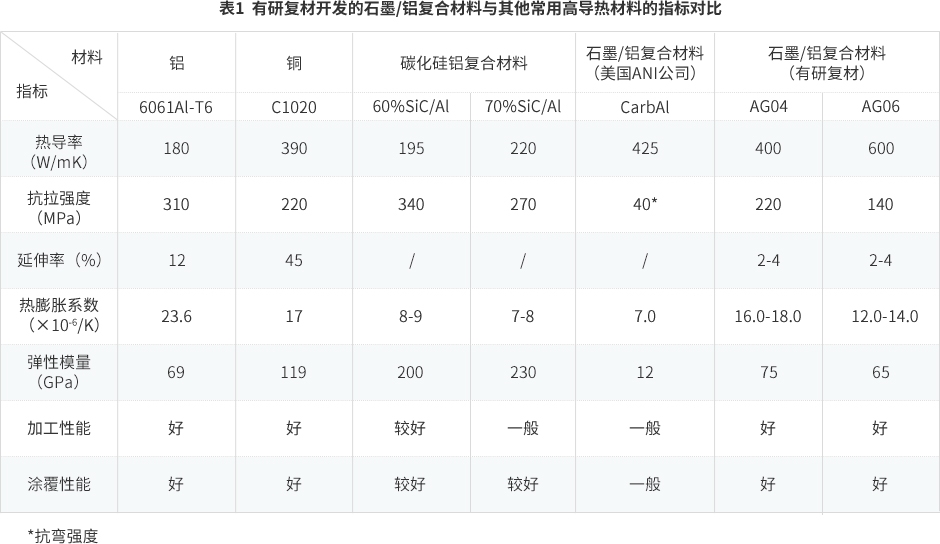 防静电包装材料与镁合金热膨胀系数