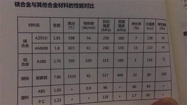 控制板与镁合金热膨胀系数