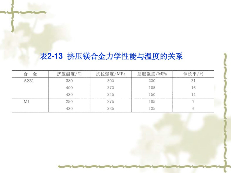 变形合金与镁合金热膨胀系数