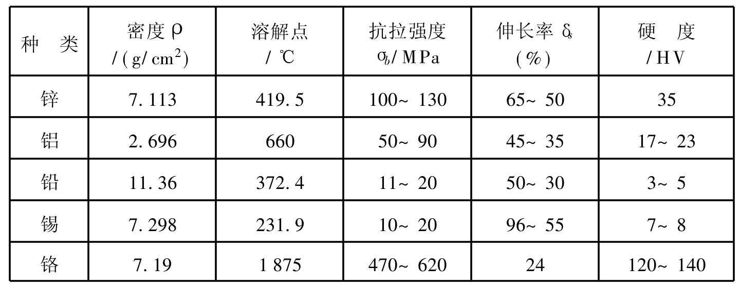 玻璃钢与镁合金线膨胀系数是多少