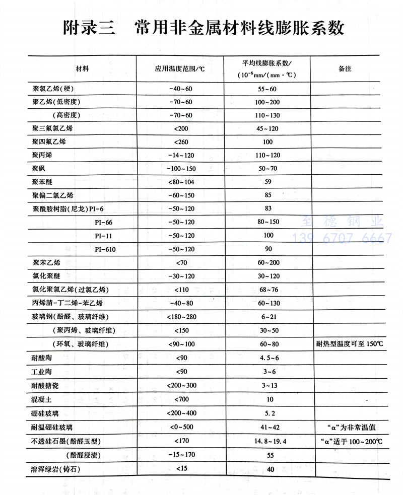 便条纸与镁合金线膨胀系数是多少