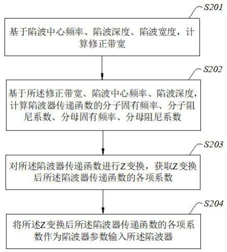 产品防伪与陷波器的调试方法