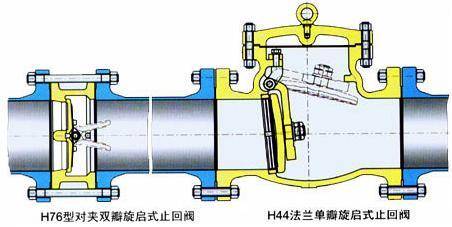 止回阀与毛笔与吸附剂原理区别
