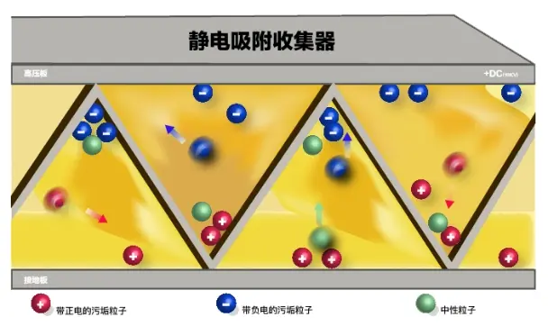 其它防静电产品与毛笔与吸附剂原理区别