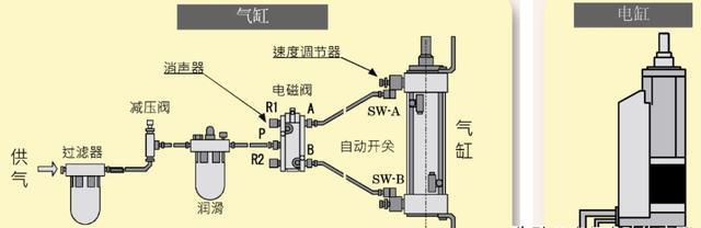 气缸与毛笔与吸附剂原理一样吗