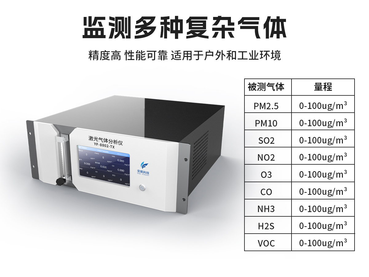 气体分析仪与毛笔与吸附剂原理一样吗