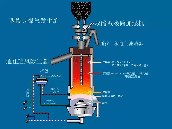 煤气发生炉与溜冰鞋小视频