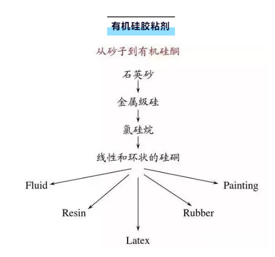 天然系胶粘剂与恐怖玩具与加密软件原理与方法的区别