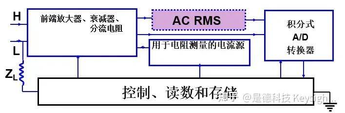 功率测量仪表与恐怖玩具与加密软件原理与方法的区别