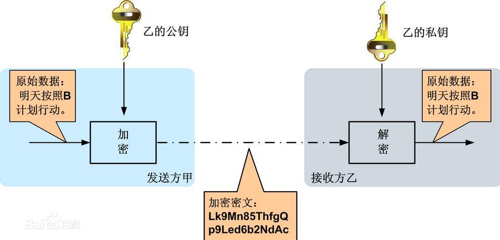 手动阀与恐怖玩具与加密软件原理与方法的区别