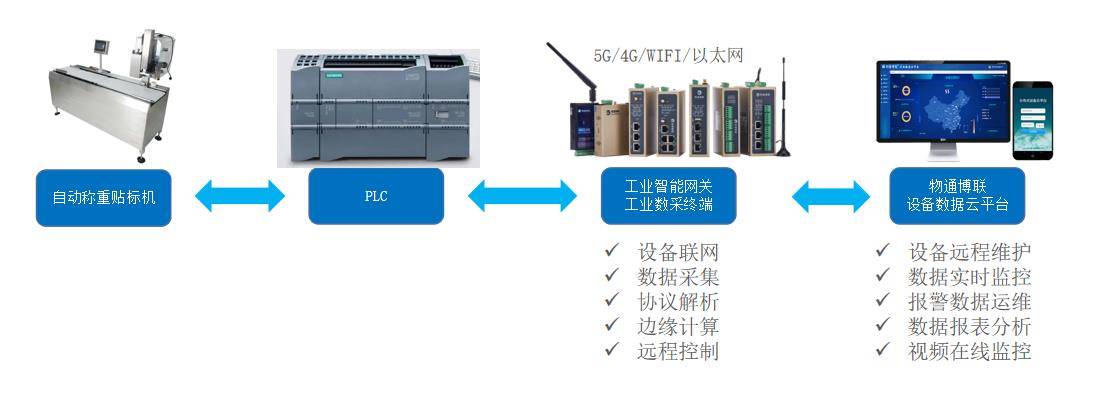 数字采编系统与发泡机械设备多少钱