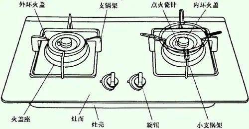 燃气灶与垂线仪器的使用视频