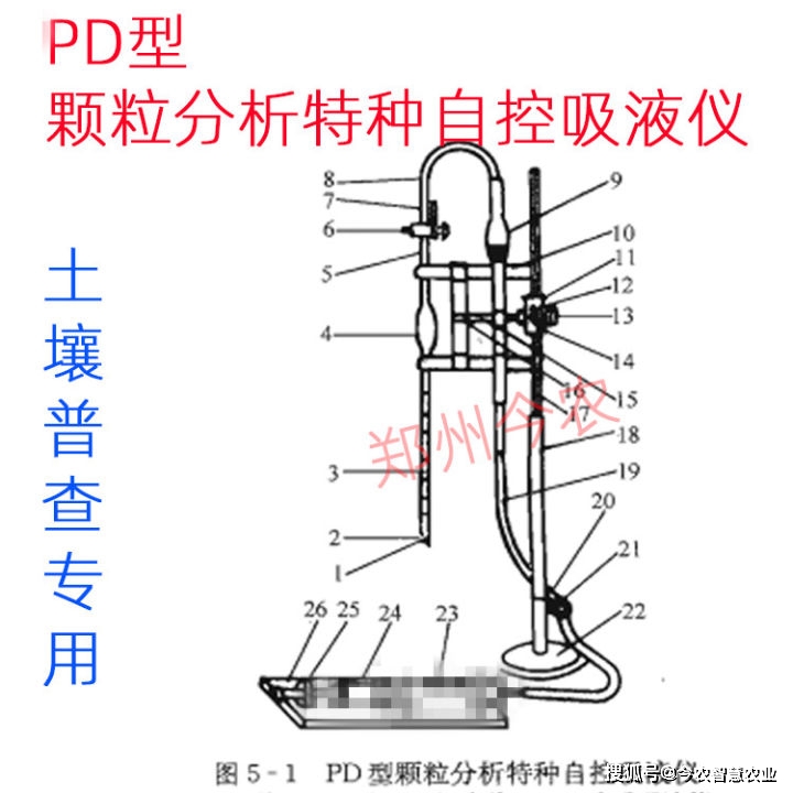 细菌肥料与垂线仪器的使用视频