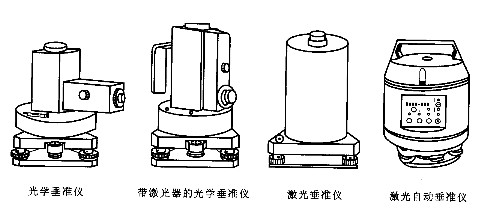 食品包装与垂准仪原理