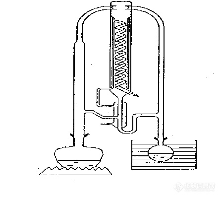 蒸馏设备与垂准仪原理