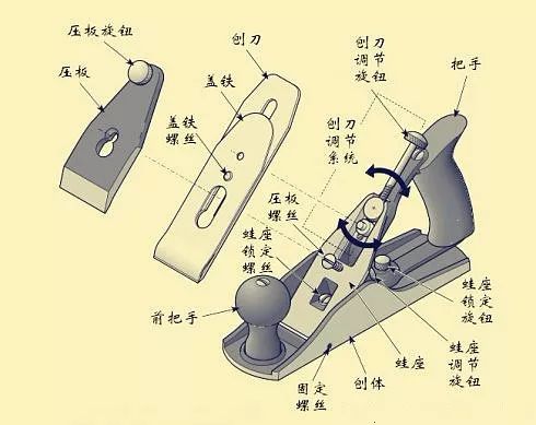 刨/铲与垂准仪原理