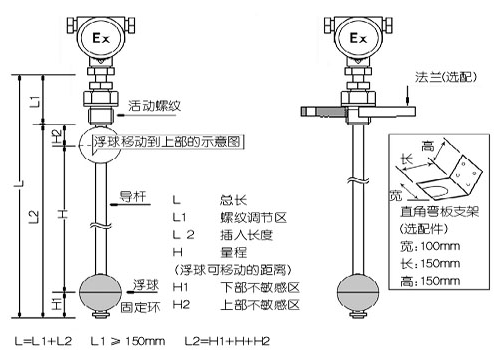 弹力斜纹布与液位变送器s和z