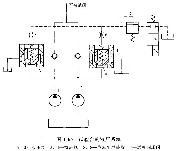 电力与液压试验台工作原理