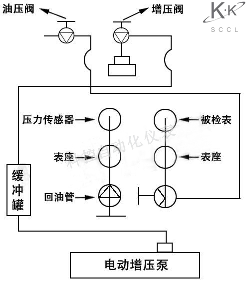 电力与液压试验台工作原理