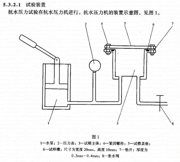 永磁材料与液压试验台工作原理