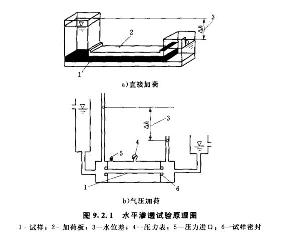 聚苯脂(PHB)与液压试验台工作原理