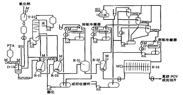 聚苯脂(PHB)与液压试验台工作原理