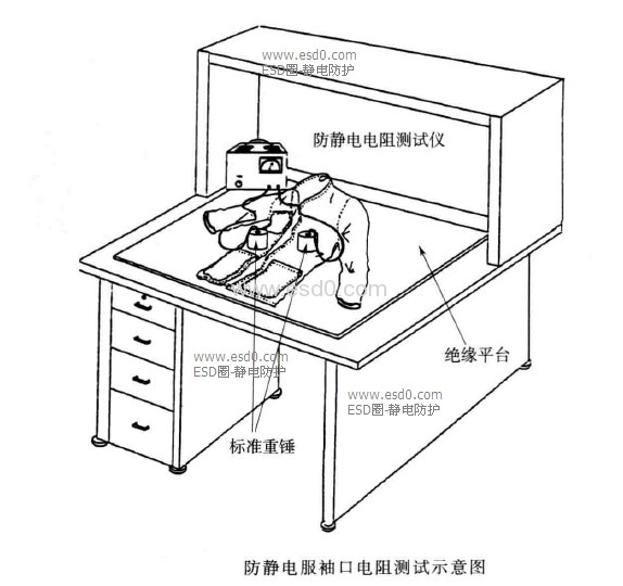 防静电产品与液压试验台工作原理