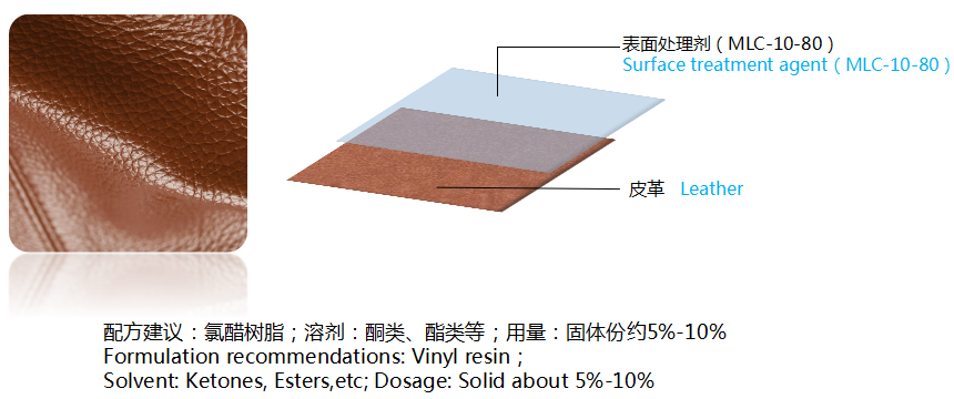 深加工玻璃与皮革复鞣剂