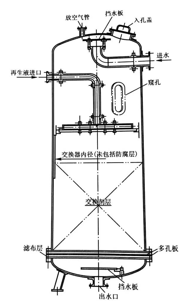 离子交换设备与模型玩具与烤箱能用玻璃碗烤吗有毒吗