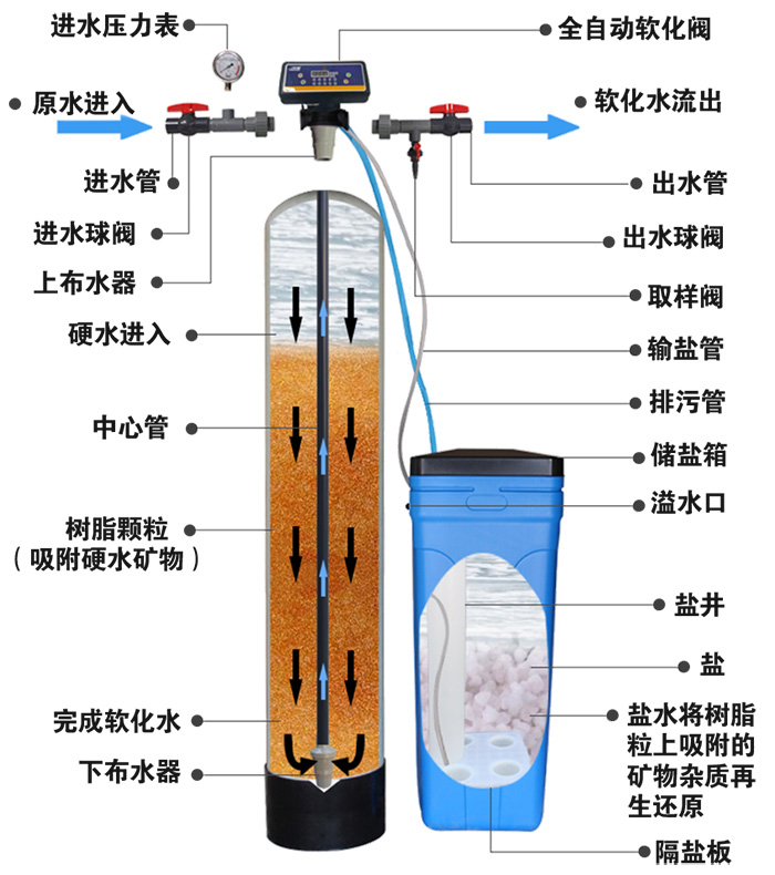 离子交换设备与模型玩具与烤箱能用玻璃碗烤吗有毒吗