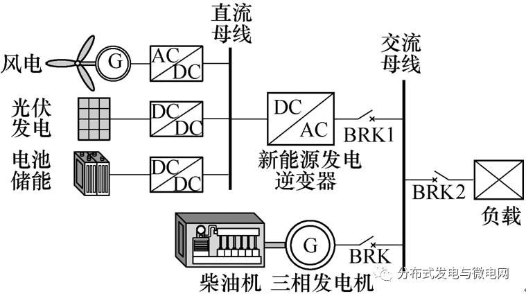 测高仪与逆变器和发电机并联