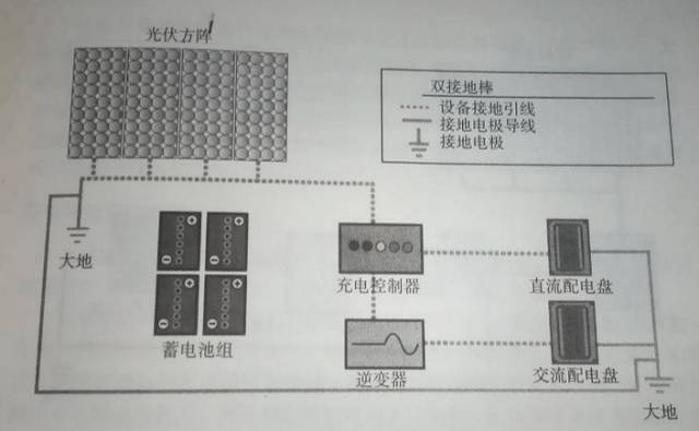 电热片与逆变器和发电机并联