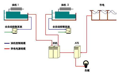 选矿设备与逆变器和发电机并联