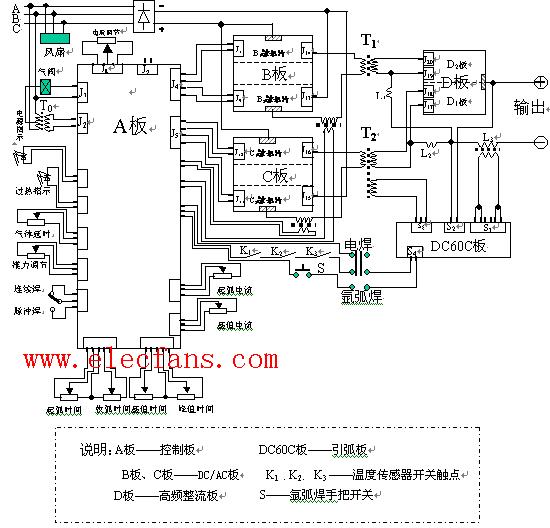 奥特赛特与逆变发电机的逆变器原理