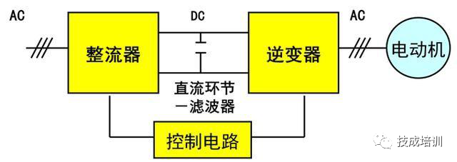 燃气设备与光电隔离工作原理