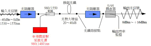 其它网与光电隔离工作原理