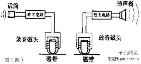 录音电话机与光电隔离工作原理